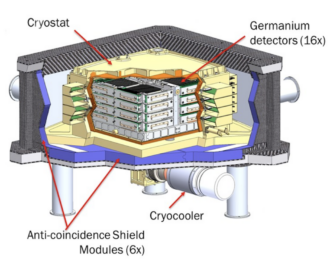 Semiconductor Detector Lab Reaches for the Stars – Nuclear Science Division