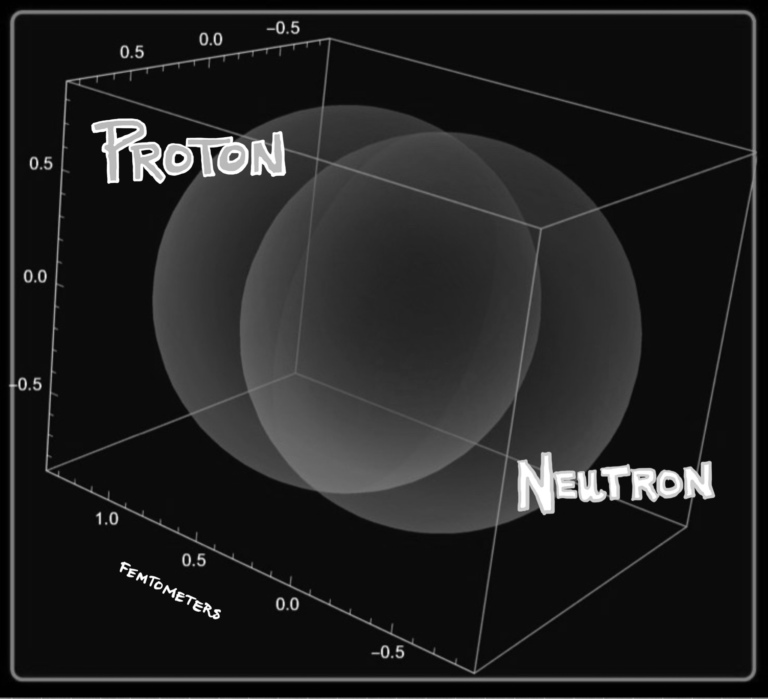 Visualization of the overlap of two nucleons in a SRC.