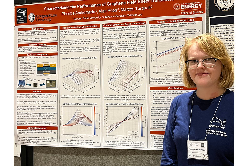 SULI undergraduate Phoebe Andromeda presenting their GFET work at the Conference Experience for Undergraduates (CEU) poster session.