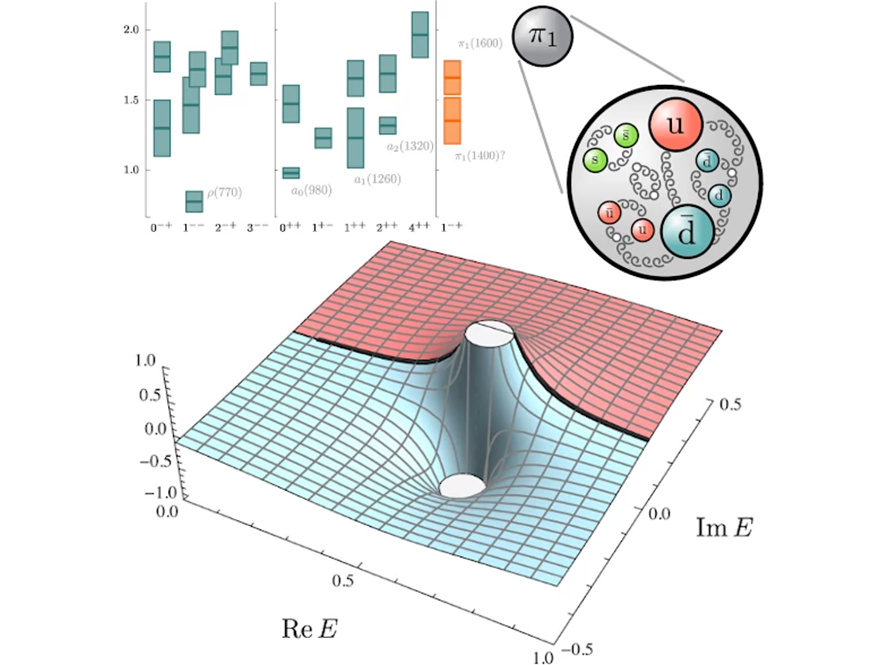 A collage of data visualizations related to ExoHad.