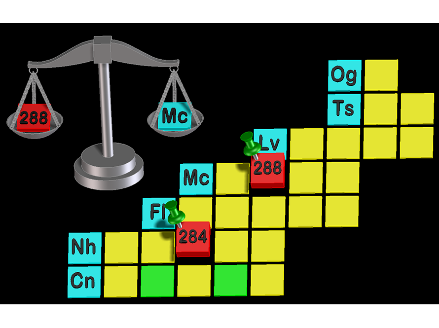 An artistic interpretation of the periodic table showing the superheavy elements, with Mc on a scale