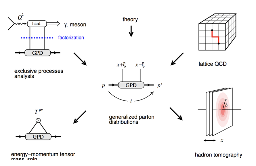 An overview of Quark Gluon Tomography (QGT) theory.