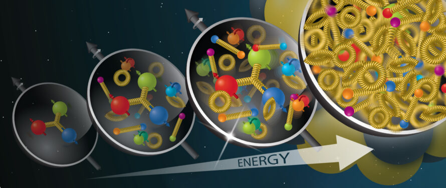 An illustration of the gluon saturation regime in quantum chromodynamics (QCD) as energy increases.