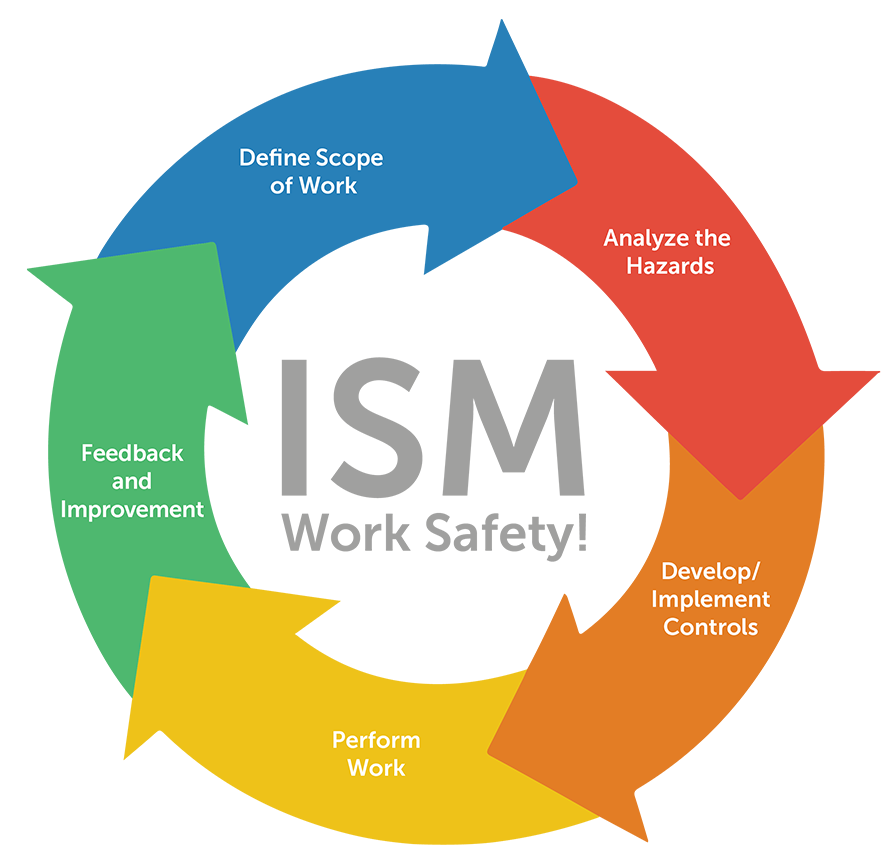 Integrated Safety Management (ISM) workflow