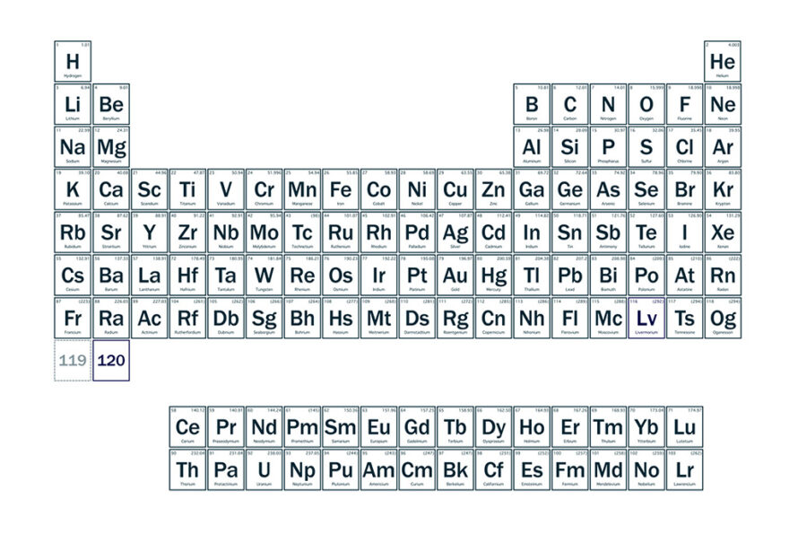 An expanded periodic table shows where researchers expect elements 119 and 120 to be categorized if they are discovered.