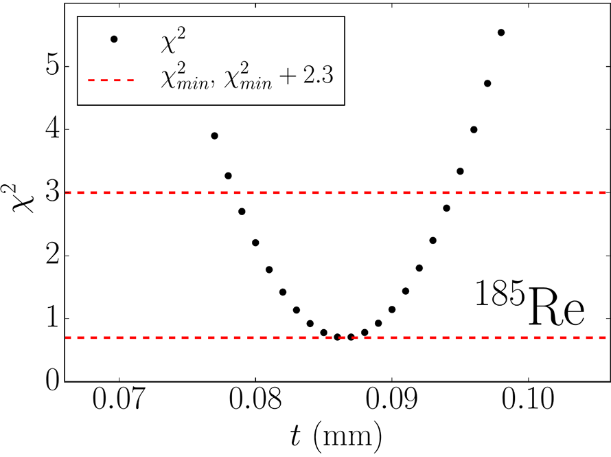 Example attenuation graph.