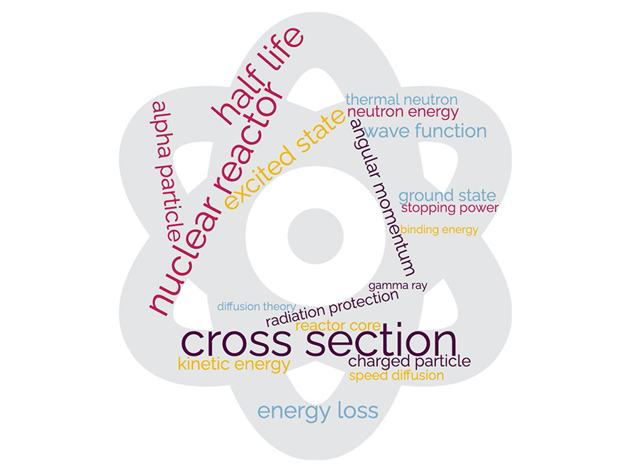 A word cloud of nuclear science terms.