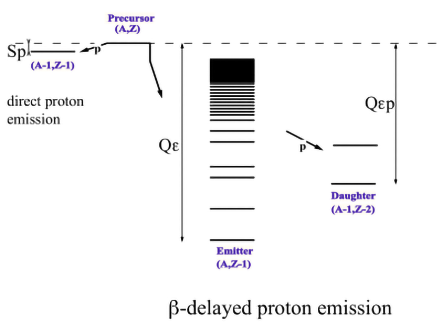 BEApR BErkeley Alpha and proton Radioactivity 890.