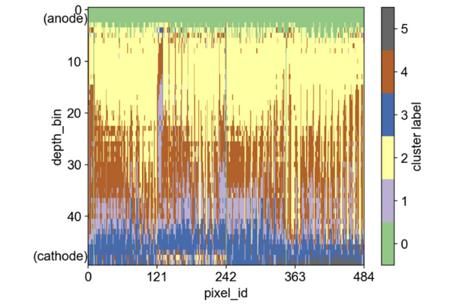 A graph displaying the optimal labels