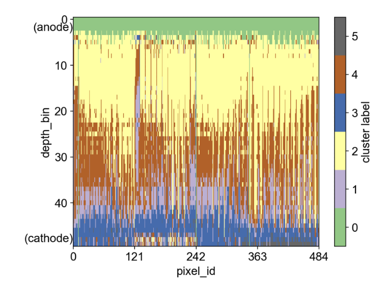 A graph displaying the optimal labels