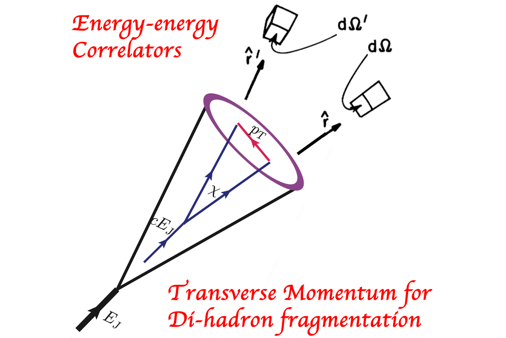a graphical representation of transverse momentum for Di-hadron fragmentation