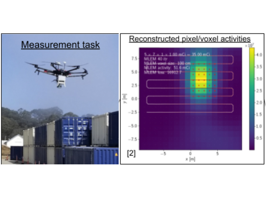 the image shows the radiological mapping and image reconstruction process. A detector system carried by an unmanned aerial vehicle scans the field to measure the counts due to environmental background and potential radioactive sources. The data collected during the mapping is processed on an edge computer. The major results output from the computer is a map showing the estimated radioactivity intensity.